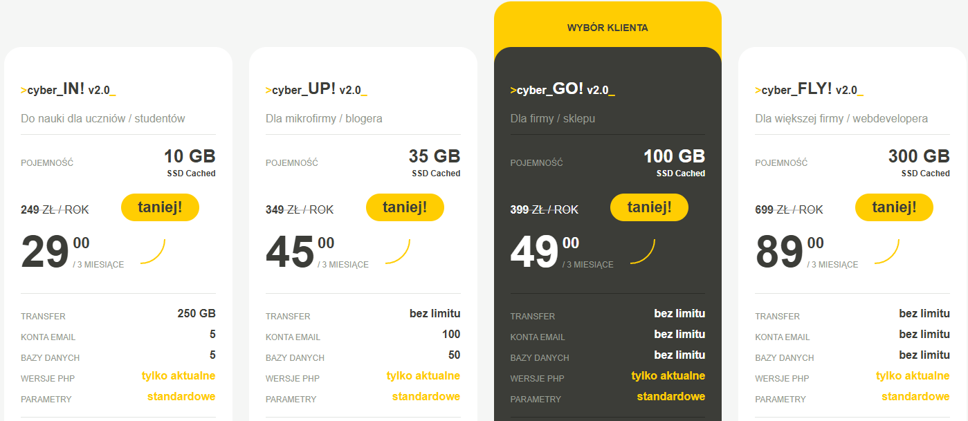 Oferta hostingu cyber_Folks na rok 2026