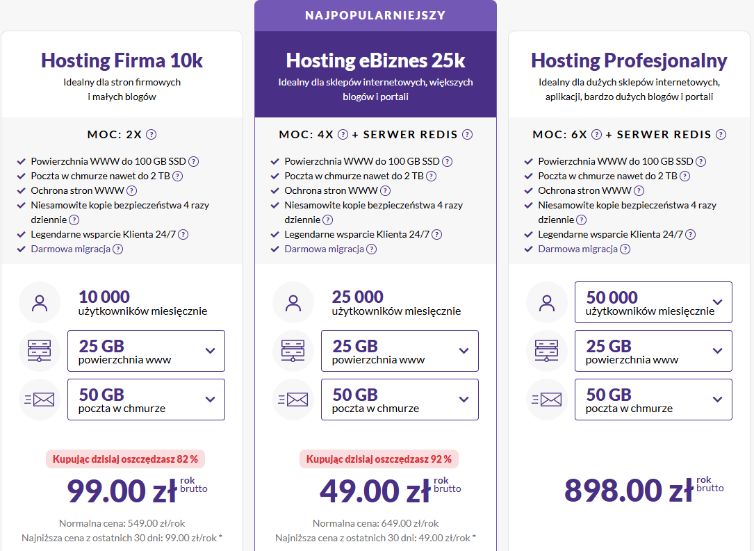 Oferta hostingu Zenbox na rok 2026